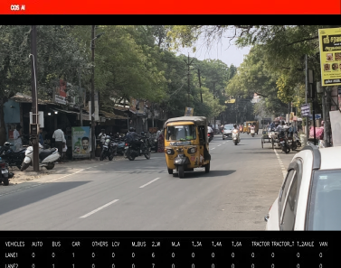 AI detection at a highly constrained location